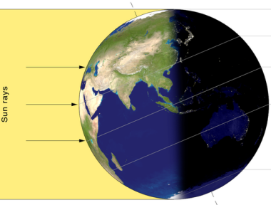 Summer Solstice Summer Solstice