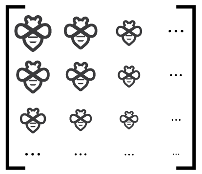 Our army of clones, I mean synonyms infinite matrix of beeminder bees